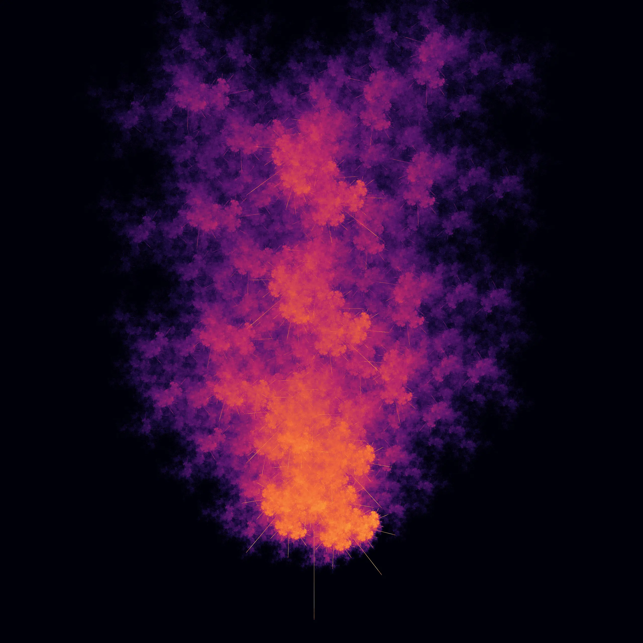 Math Visualisations